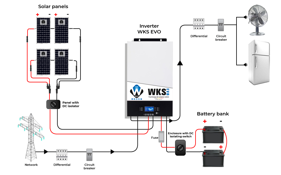 schéma de principe de raccordement avec l'onduleur WKS EVO 3kVA 24 V et stockage